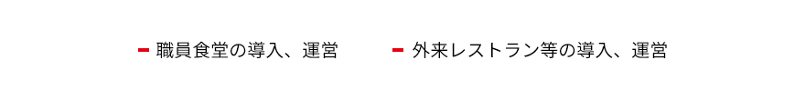 サービスイメージ
