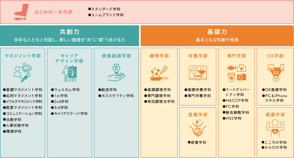 学びの全体像