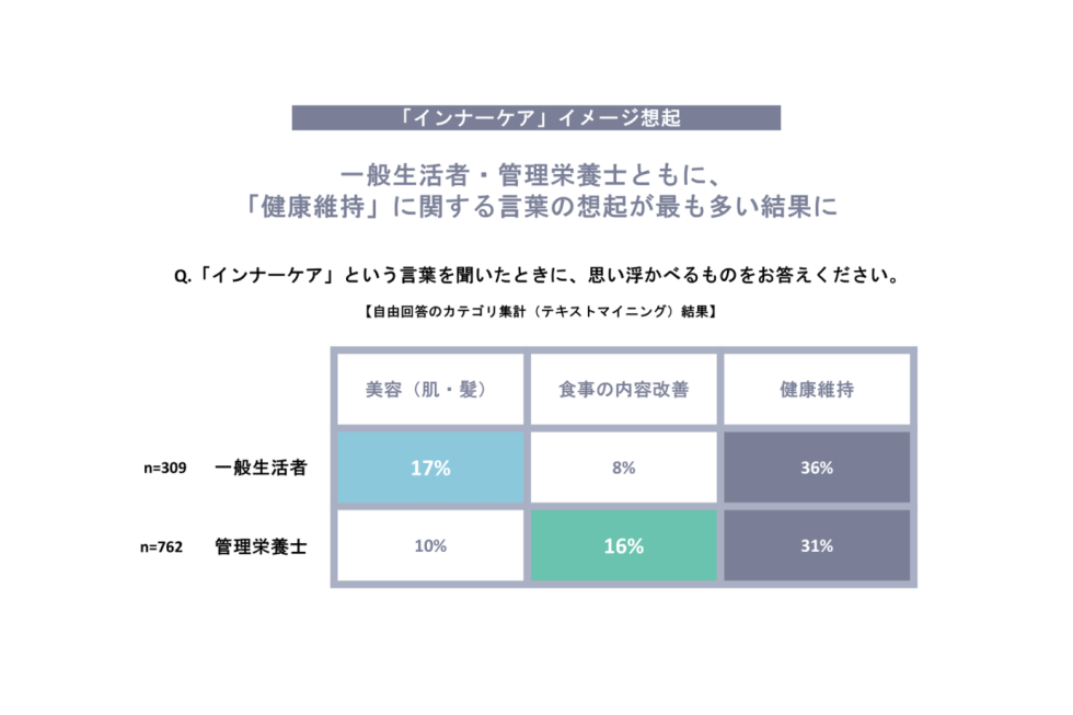 インナーケアイメージ想起