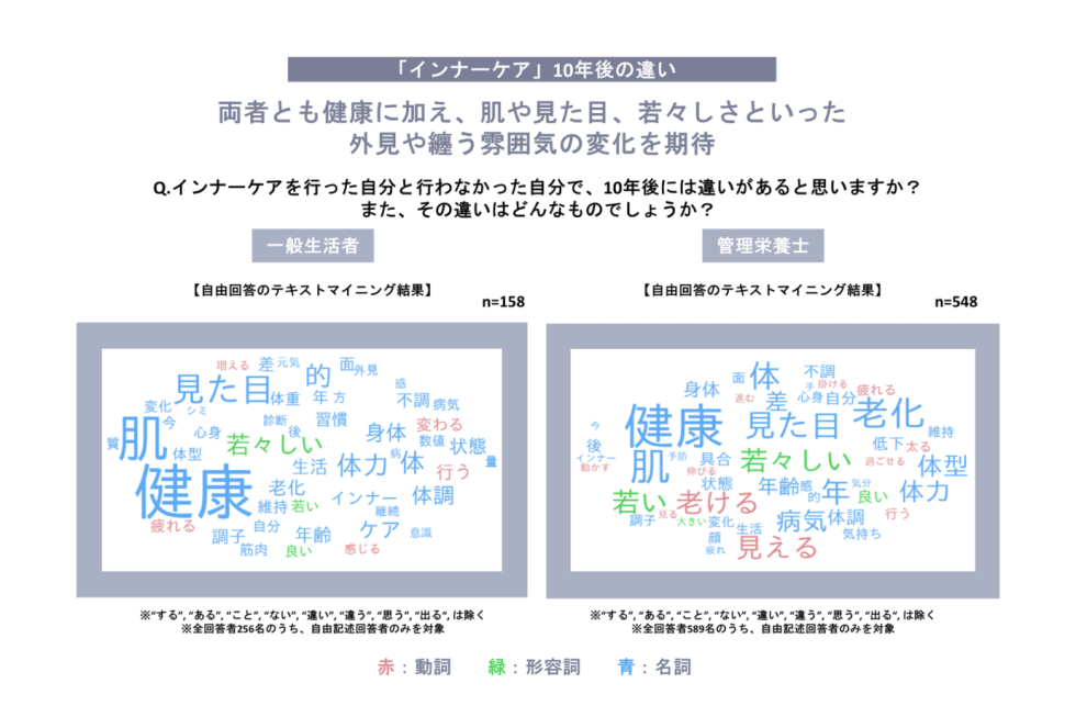 インナーケア10年後の違い